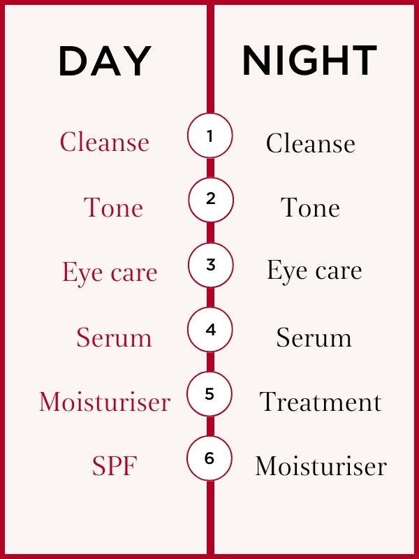 infographic listing the skincare routine order day and night which includes these steps - Steps · Step 1: Cleanser · Step 2: Toner · Step 3: Eye Care · Step 4: Serum · Step 5: Moisturiser · Step 6: Sunscreen · Step 8: Spot treatment